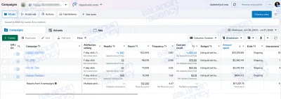 B2B SaaS, AI sales agent: 364 card-on-file trials - Intelligence Artificielle
