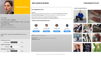 Cartographie influenceurs Parfums - Data Consulting