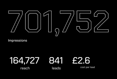 How we maximised paid advertising for Avant’s lead generation campaign - Pubblicità online