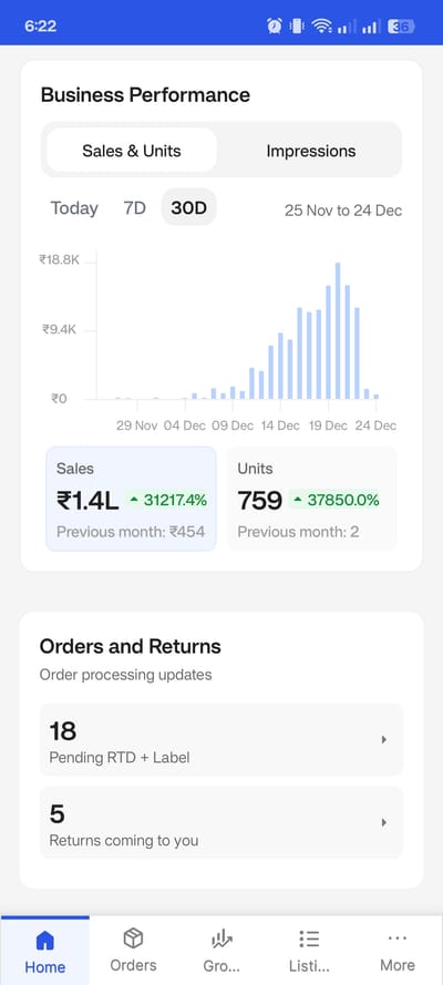 E-Commerce Sales Boost 0 to 1 Lac in 2 weeks - E-commerce
