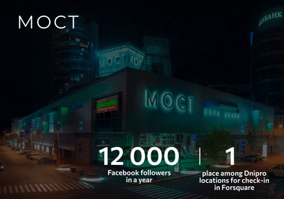 SM for malls: how to become the most popular location in the city - Marketing d'influence