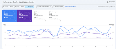 Augmentation du trafic SEO (2) - SEO