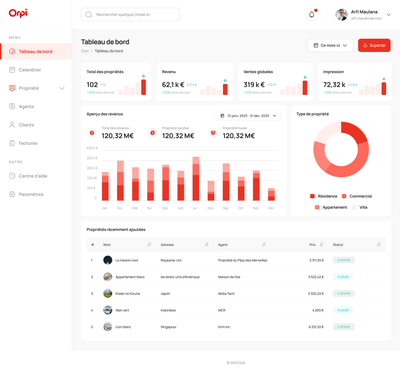 All-in-One Real Estate CRM and Property Management Dashboard - Développement de Logiciel