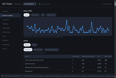 DA Electrical London — blog content engine launch - SEO