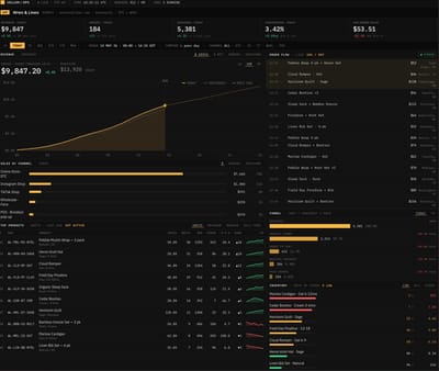 Real-time Sales & Inventory Performance - E-commerce