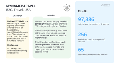 MYNAMEISTRAVEL | B2С. Travel. USA - Digital Strategy