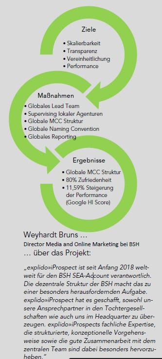 SEA bei BSH ist „Glocal“ - E-Commerce