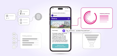 AI recommendation Engine - Intelligenza Artificiale