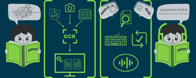 Web-Based App For Compensating Dyslexia. - Développement de Logiciel