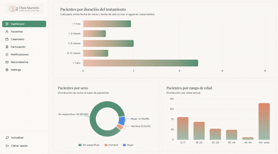 Transformación digital: de la gestión manual a un sistema inteligente - Creación de Sitios Web