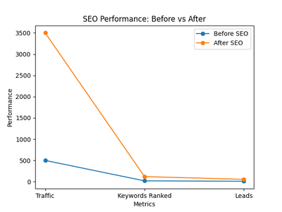 SEO Growth Strategy for Fashion Brand in Hong Kong - Stratégie digitale