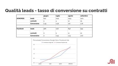 Noleggio auto a medio-lungo termine - Pubblicità online