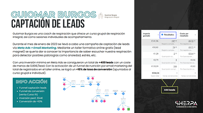 Captación de Leads para Infoproductor - Publicidad Online