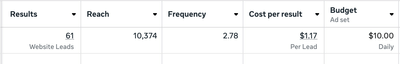 Lead Generation Meta Ad - Advertising