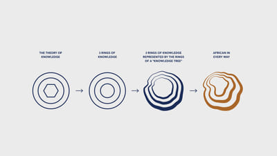 Law Firm Rebrand - Logo and Brand Identity Design - Markenbildung & Positionierung