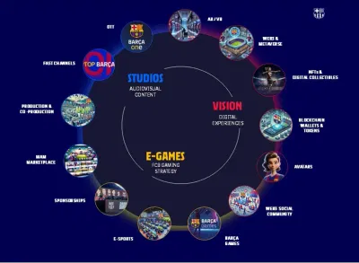 FC Barcelona: Centro de Excelencia en Analítica Digital - Web analytics/Big data