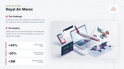 Royal Air Maroc - Case - Publicité en ligne