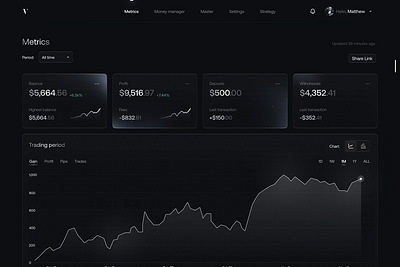 Vanquish beleggingsapp - Software Ontwikkeling
