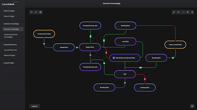 Datatool and Dashboard - Web Application