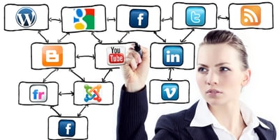 Community Management of  InnovaGoods - E-commerce