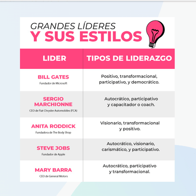 Redacción de artículos para seo - SEO