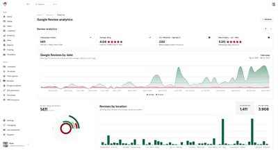 PizzaForno - Review Management & ERP System - Sviluppo di software