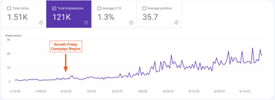 LOCAL SEO CASE STUDY: ORGANIC TRAFFIC 1000%+ - SEO