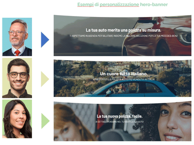 Unipol - Web analytics/Big data
