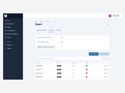 KRSC: bulky waste collection platform for 76 municipalities - Desarrollo de Software