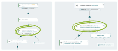 Migración desde Salesforce a Mailchimp: ahorro tangible - Email Marketing