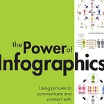 The Power of Infographics logo