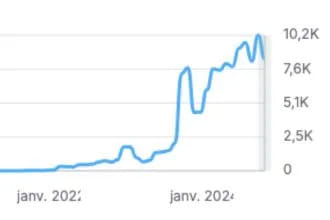 Mon Marché Immobilier - Marketing