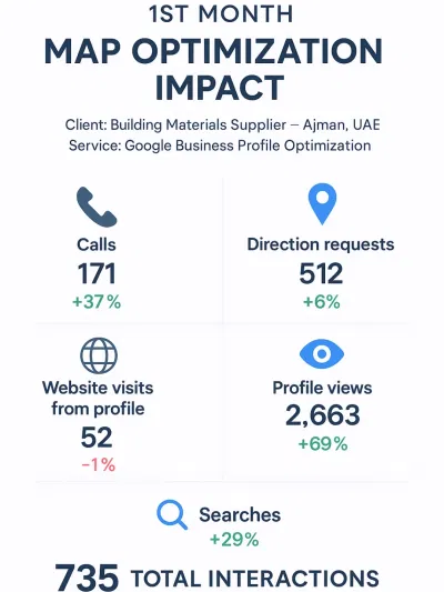 GBP Visibility Improvement UAE - Digital Strategy