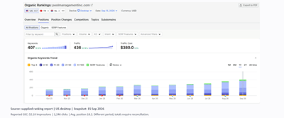 Rebuilding a Stalled SEO Foundation Into Scalable Organic Growth - SEO
