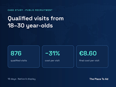 876 visites qualifiées en seulement 18 jours - Publicité