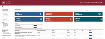 Web-app replacement for Infostud - Ergonomia (UX/UI)