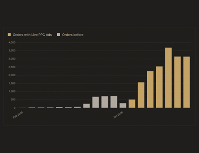 The Liquor Barn: 282 to 3,689 Online Orders a Month in Five Months - Online Advertising