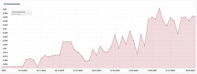 Online-Shop SEO Optimierung - SEO