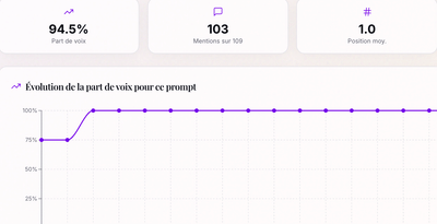 Optimisation pour les moteurs de réponse (GEO) pour ProMove Santé - Künstliche Intelligenz