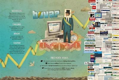 BOVAP - Werbung