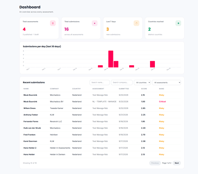 Assessment tool voor contractmanagement-volwassenheid - Software Entwicklung