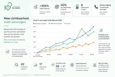 Slotenmaker Klinke: Domineren in Google met lokale SEO - SEO