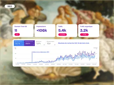 (SEO) Stratégie et suivi - ART-TOI - Référencement naturel