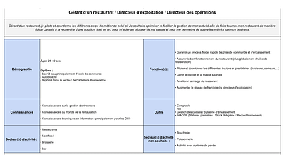 Stratégie digitale Zelty - Stratégie digitale