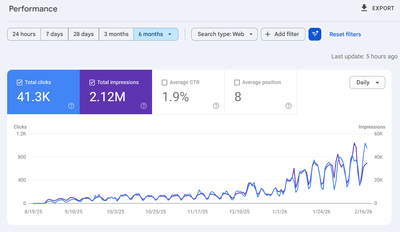 Full SEO - SEO