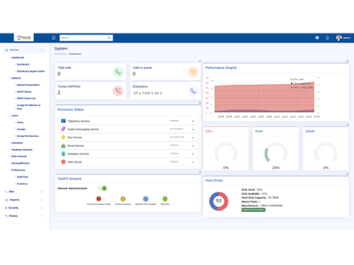 PBX Solutions - Software Development