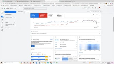 Performance Marketing / Lead Generation for Subscription Based Website - Digital Strategy