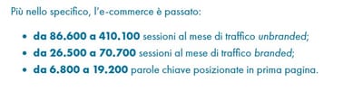 +373% di traffico organico mensile per un e-commerce - Intelligence Artificielle