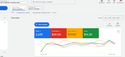 Auto Freight Google Ads Lead Gen - Online Advertising