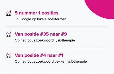 SEO voor SMC Tilburg - SEO